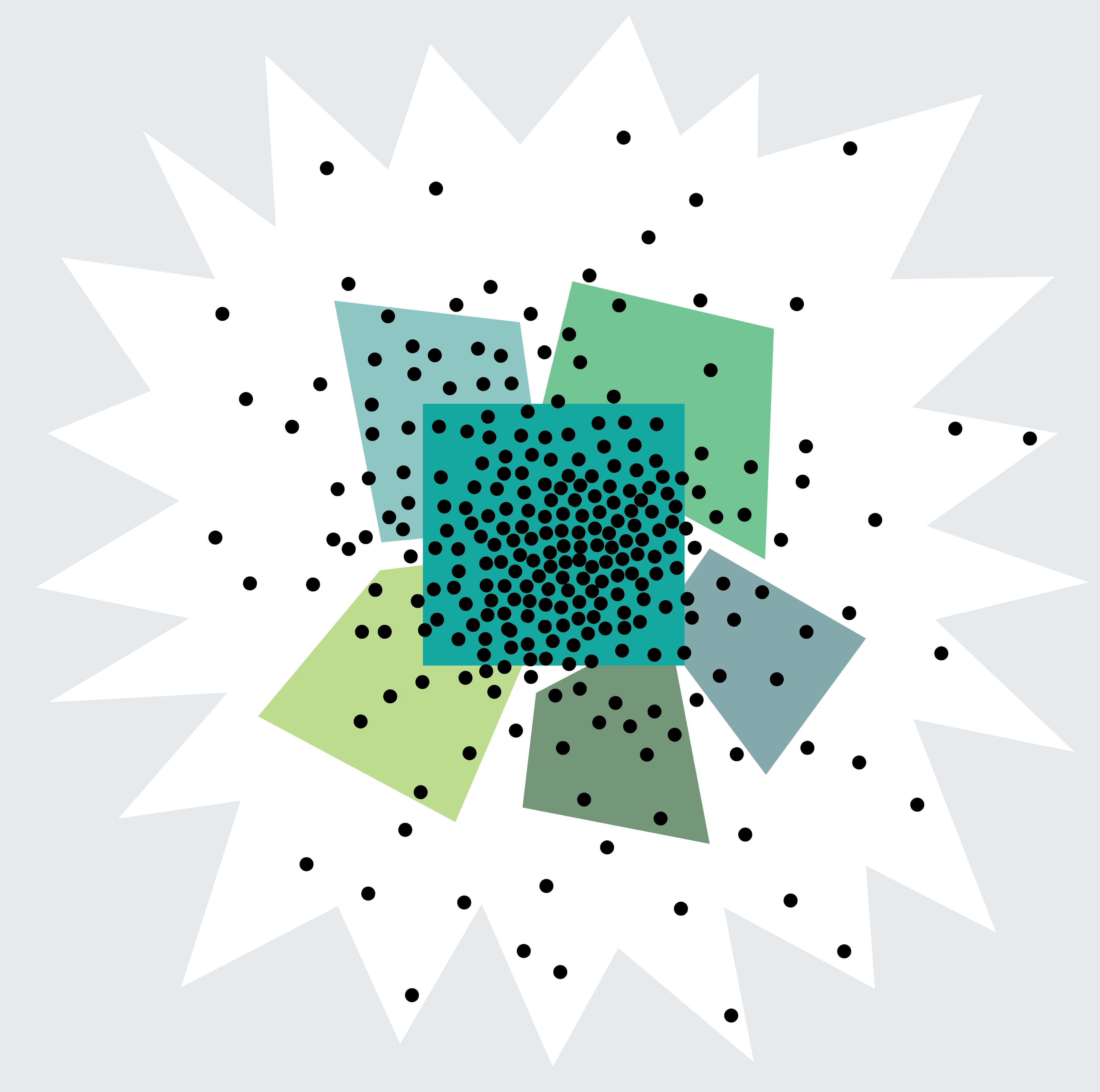 Figure 5. Scatterplot of needs showing how we capture categories of needs, but leave people at the edge and falling
through the cracks.”
